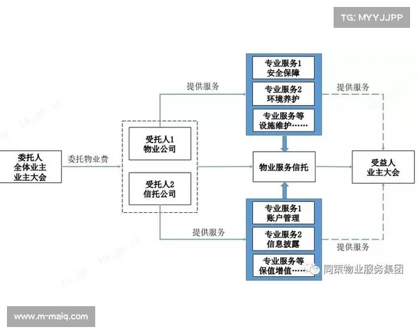 租赁式硬件服务模式在行业内逐步推广 缓解了中小机构的初始投入压力