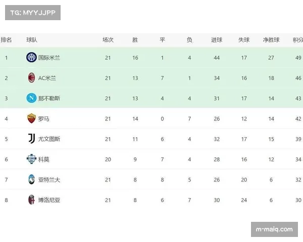 数据复盘：罗马2-2博洛尼亚，主队控球占优却两度落后，定位球转化成关键